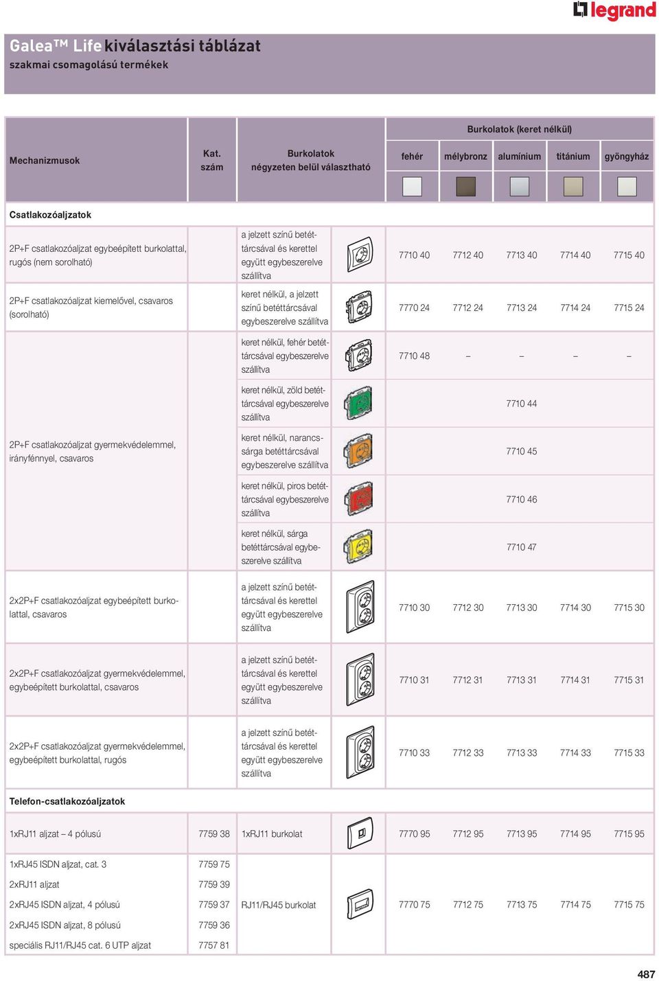 betéttárcsával és kerettel együtt egybeszerelve szállítva 7710 40 7712 40 7713 40 7714 40 7715 40 2P+F csatlakozóaljzat kiemelôvel, csavaros (sorolható) keret nélkül, a jelzett színû betéttárcsával