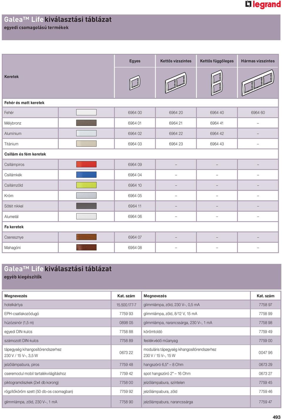 6964 11 Alumetál 6964 06 Fa keretek Cseresznye 6964 07 Mahagóni 6964 08 Galea Life kiválasztási táblázat egyéb kiegészítôk Megnevezés Kat. szám Megnevezés Kat. szám hotelkártya 15.500.