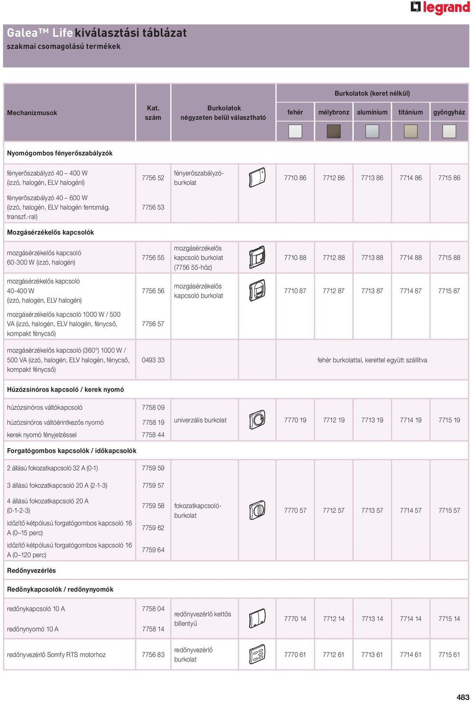 fényerôszabályzóburkolat 7710 86 7712 86 7713 86 7714 86 7715 86 fényerôszabályzó 40 600 W (izzó, halogén, ELV halogén ferromág. transzf.