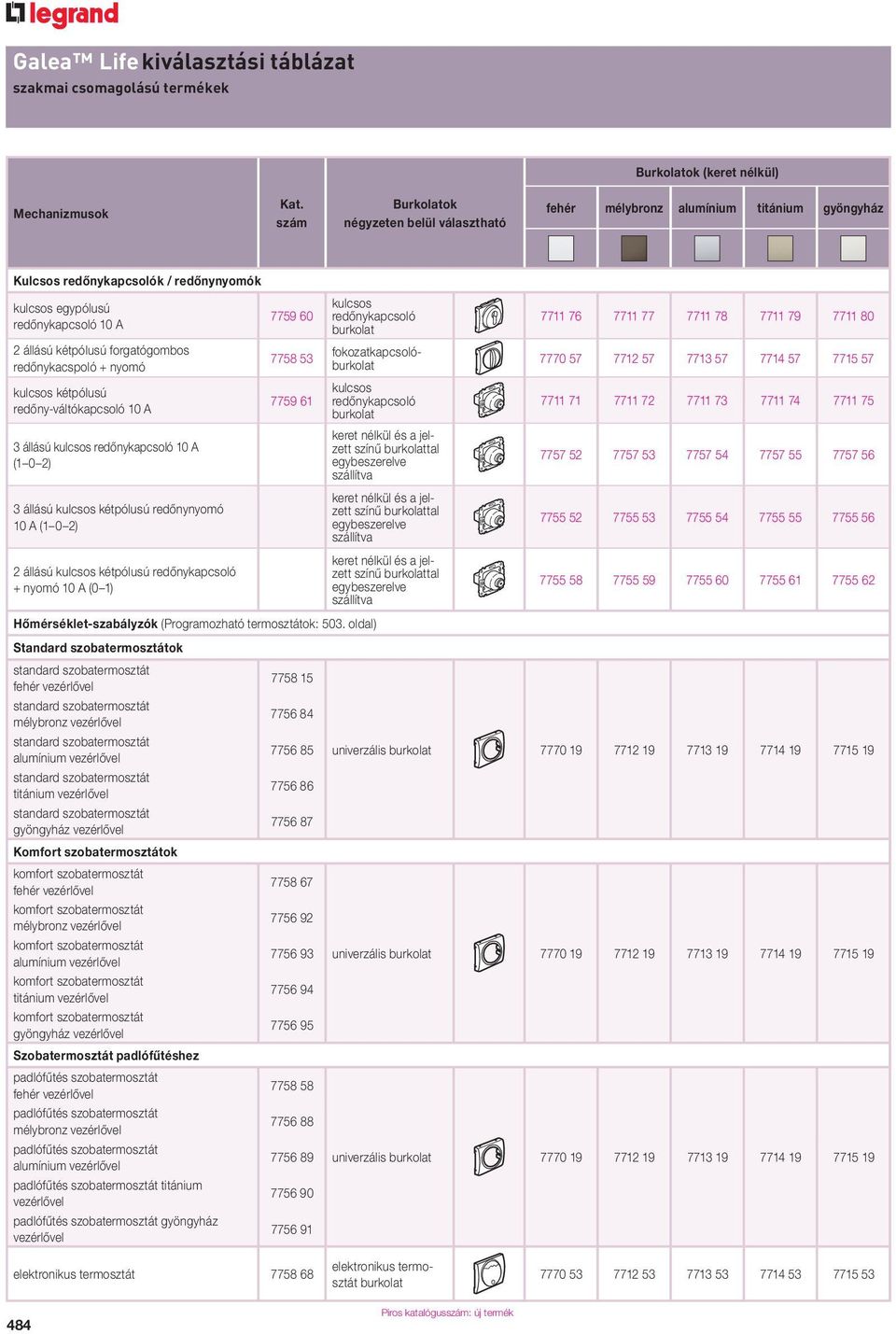 forgatógombos redônykacspoló + nyomó kulcsos kétpólusú redôny-váltókapcsoló 10 A 3 állású kulcsos redônykapcsoló 10 A (1 0 2) 3 állású kulcsos kétpólusú redônynyomó 10 A (1 0 2) 2 állású kulcsos