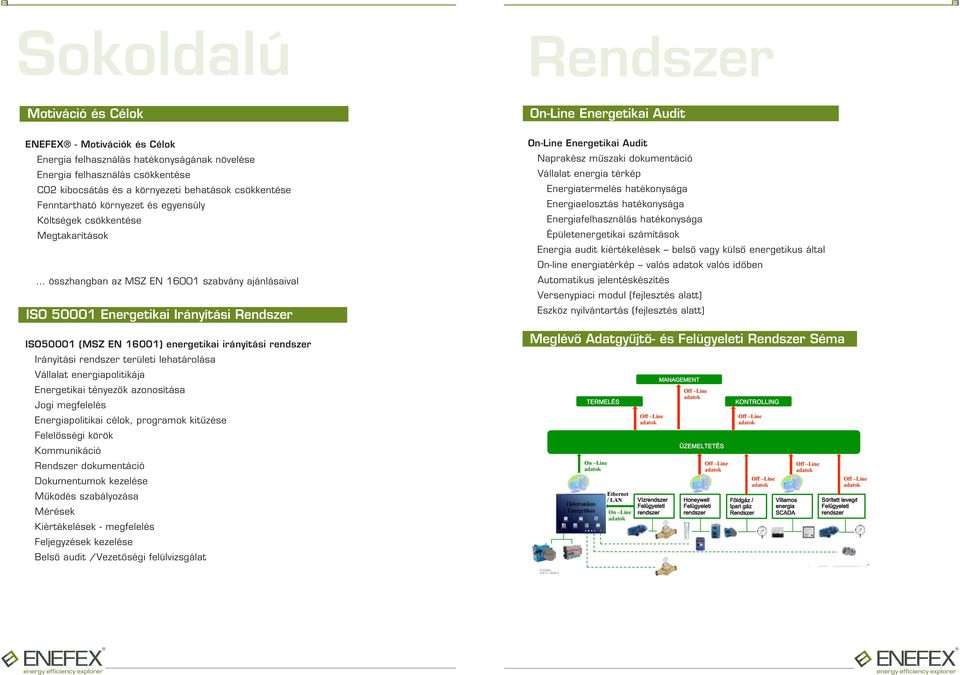 energetikai irányítási rendszer Irányítási rendszer területi lehatárolása Vállalat energiapolitikája Energetikai tényezôk azonosítása Jogi megfelelés Energiapolitikai célok, programok kitûzése