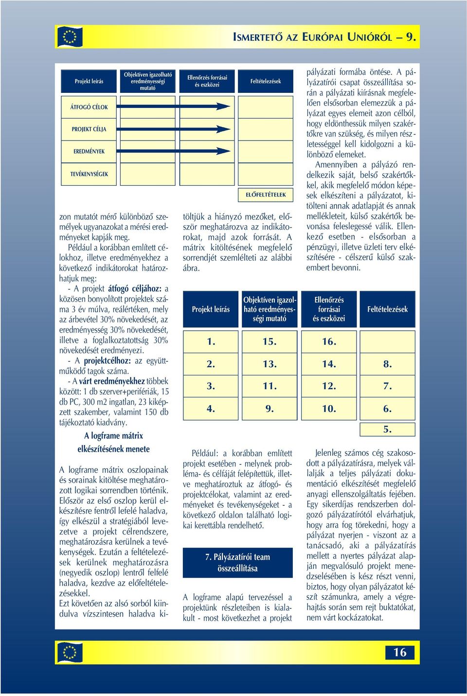 30% ma 3 év múlva, reálértéken, mely az árbevétel 30% növekedését, az eredményesség 30% növekedését, növekedését eredményezi.