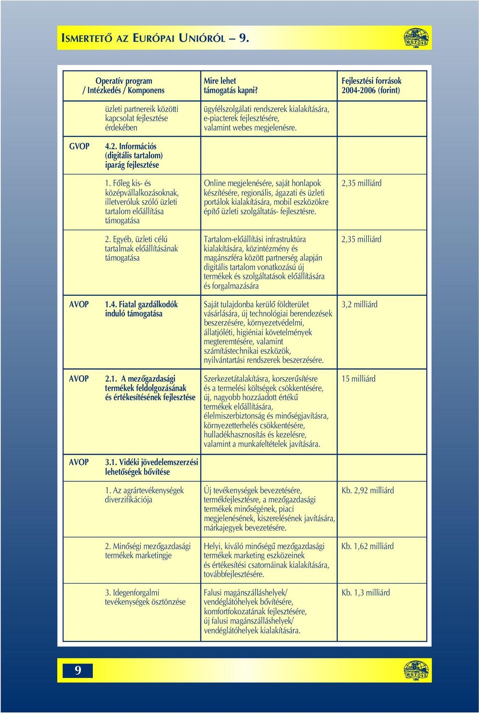 Fôleg kis- és Online megjelenésére, saját honlapok 2,35 milliárd középvállalkozásoknak, készítésére, regionális, ágazati és üzleti illetveróluk szóló üzleti portálok kialakítására, mobil eszközökre