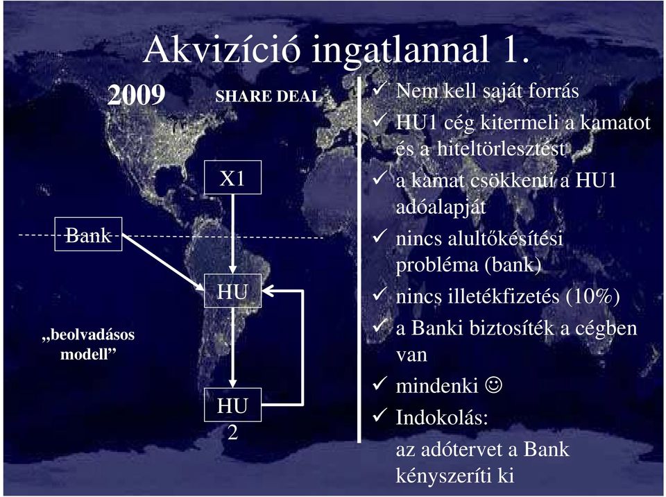 kitermeli a kamatot és a hiteltörlesztést a kamat csökkenti a HU1 adóalapját nincs