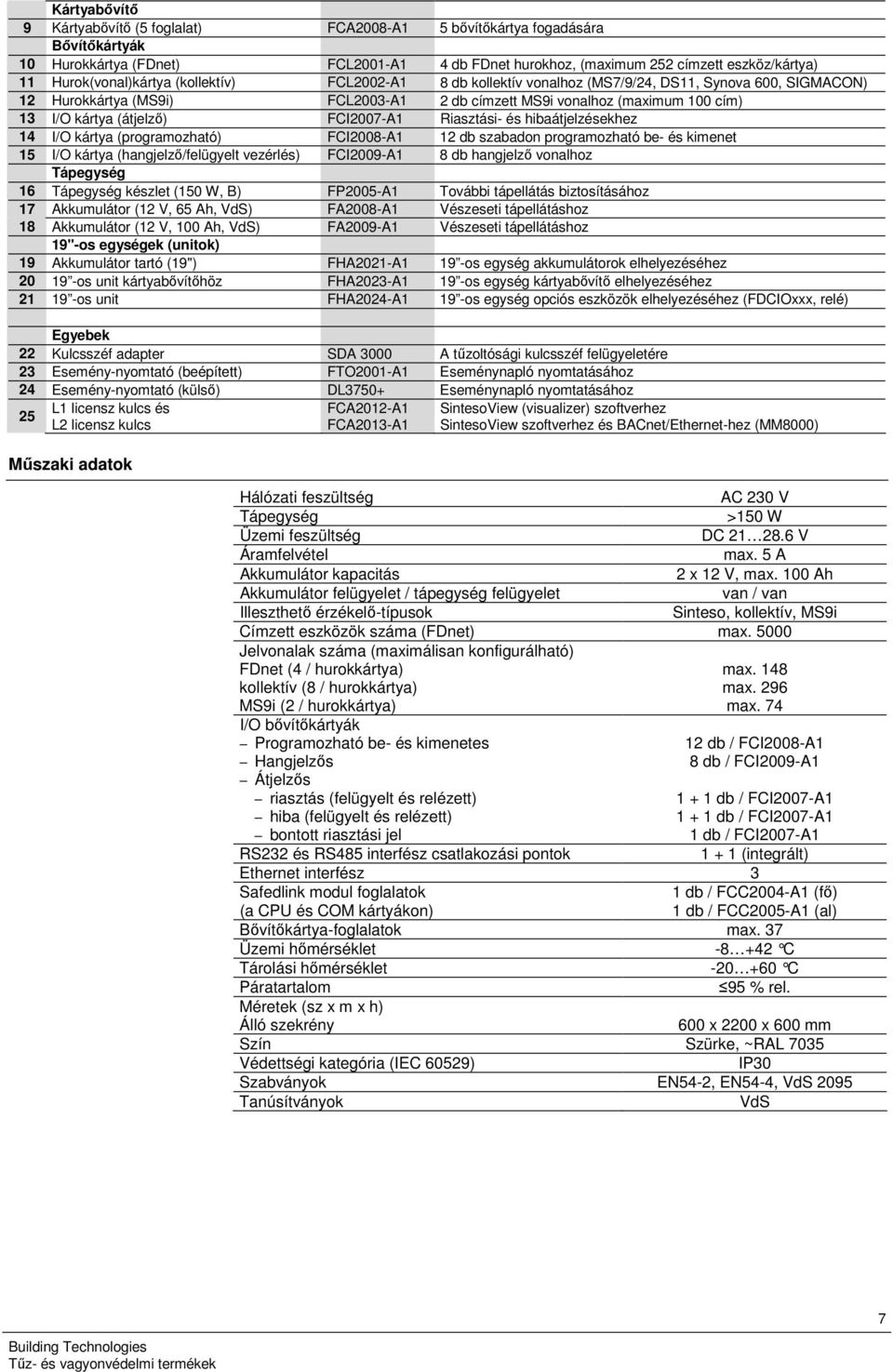 (átjelző) FCI2007-A1 Riasztási- és hibaátjelzésekhez 14 I/O kártya (programozható) FCI2008-A1 12 db szabadon programozható be- és kimenet 15 I/O kártya (hangjelző/felügyelt vezérlés) FCI2009-A1 8 db