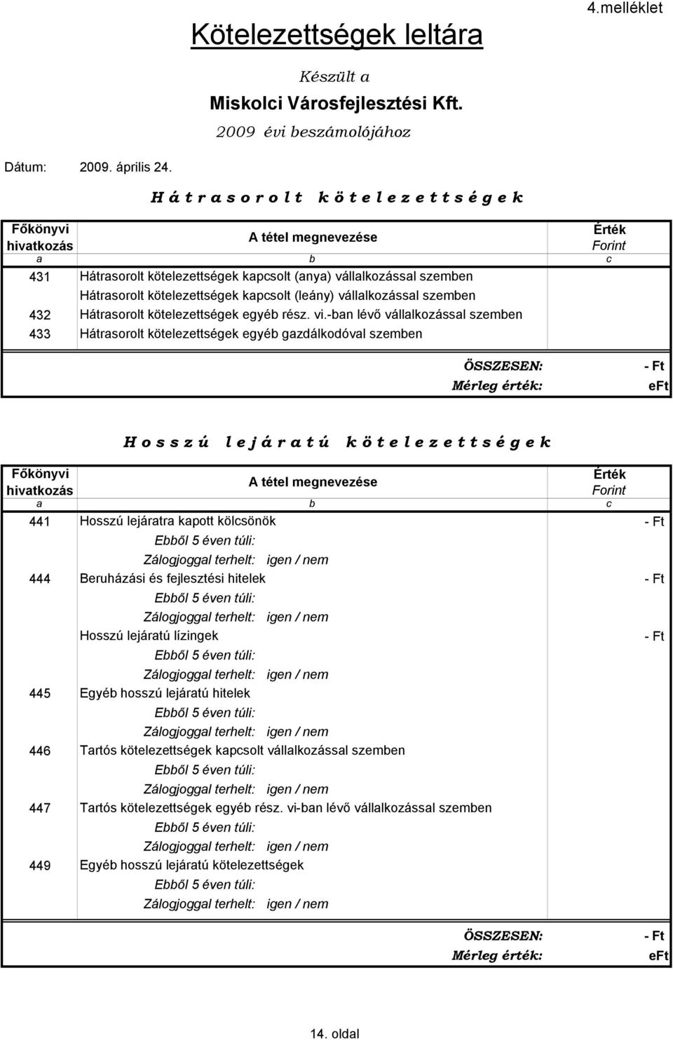 kötelezettségek kapcsolt (leány) vállalkozással szemben Hátrasorolt kötelezettségek egyéb rész. vi.