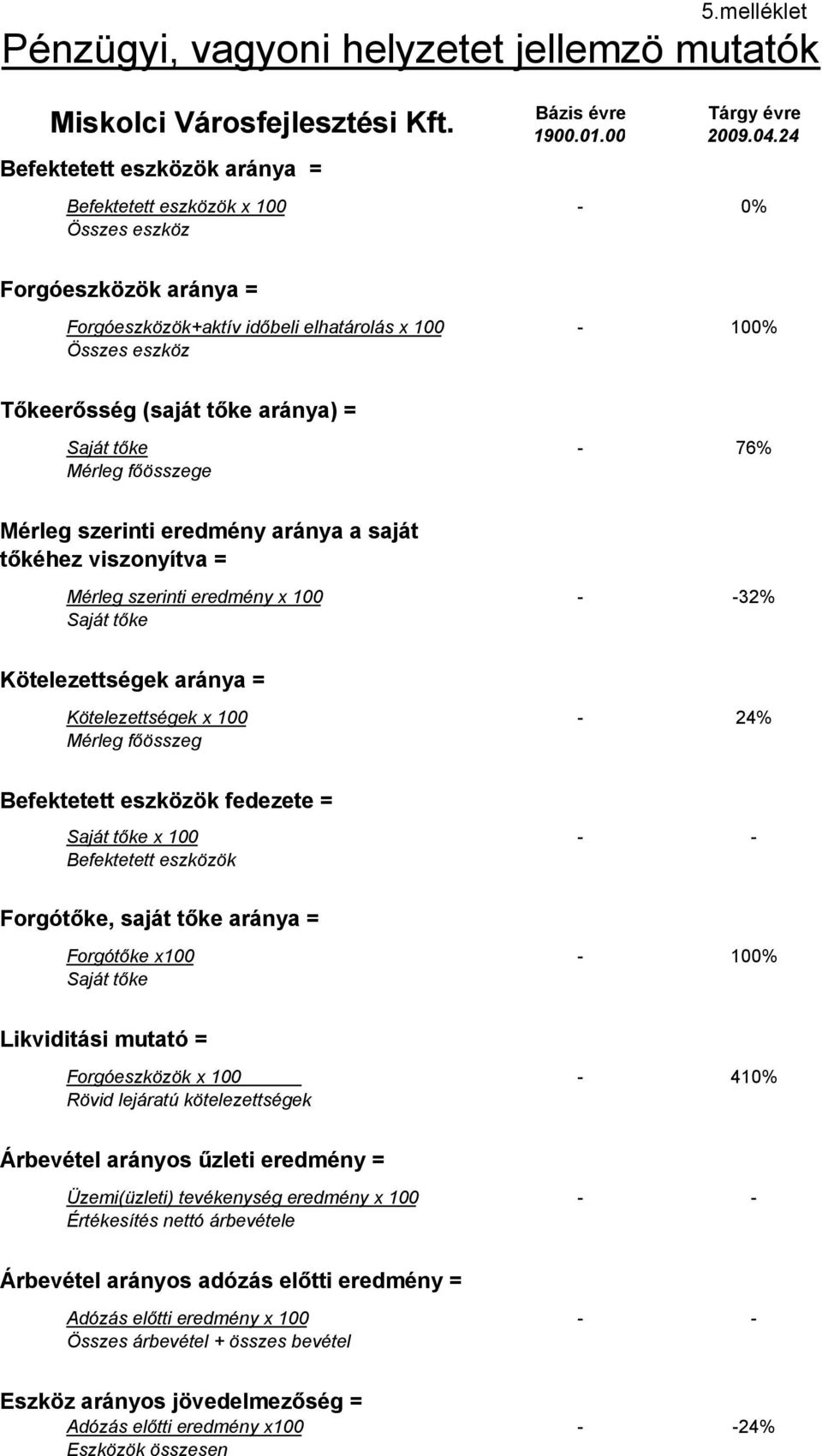 főösszege Mérleg szerinti eredmény aránya a saját tőkéhez viszonyítva = Mérleg szerinti eredmény x 100 - -32% Saját tőke Kötelezettségek aránya = Kötelezettségek x 100-24% Mérleg főösszeg Befektetett