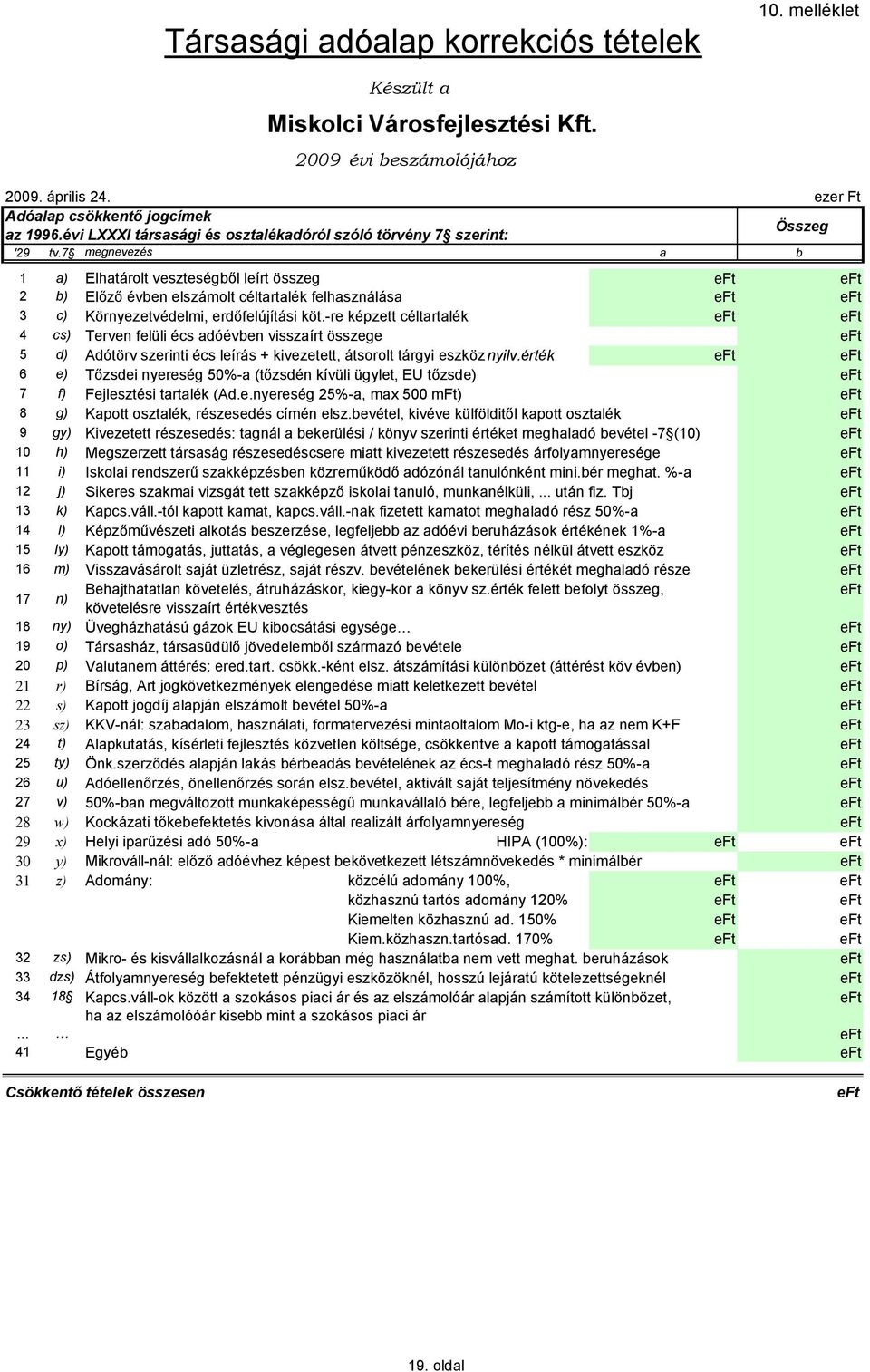 7 megnevezés a b 1 a) Elhatárolt veszteségből leírt összeg 2 b) Előző évben elszámolt céltartalék felhasználása 3 c) Környezetvédelmi, erdőfelújítási köt.