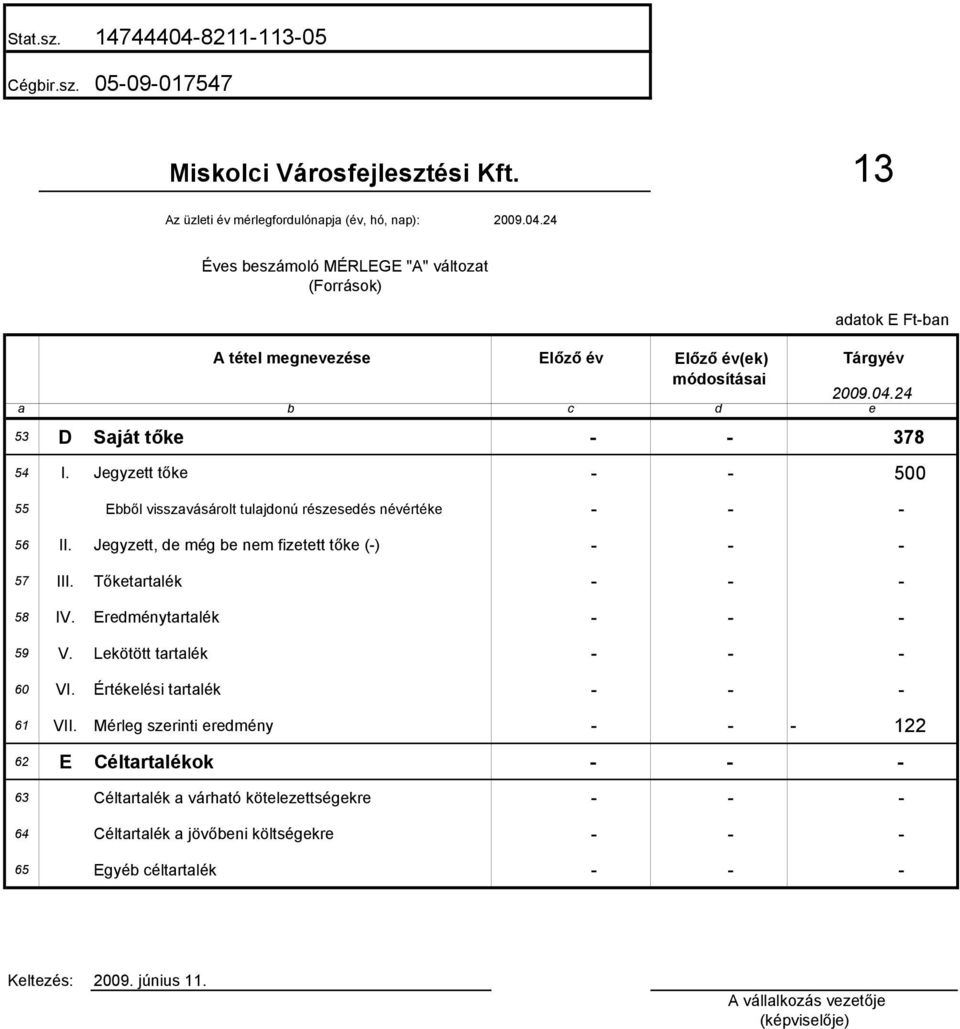 Tőketartalék - - - 58 IV. Eredménytartalék - - - 59 V. Lekötött tartalék - - - 60 VI. Értékelési tartalék - - - 61 VII.