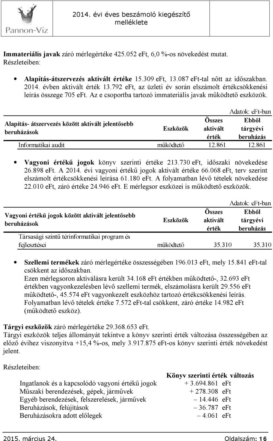 Adatok: eft-ban Összes Ebből Alapítás- átszervezés között aktivált jelentősebb Eszközök aktivált tárgyévi beruházások érték beruházás Informatikai audit működtető 12.861 12.