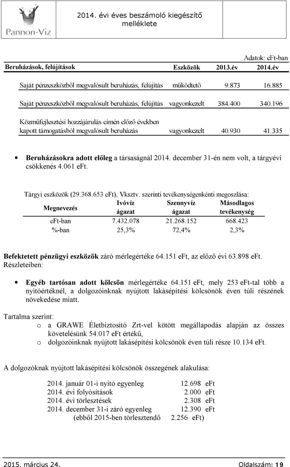 930 41.335 Beruházásokra adott előleg a társaságnál 2014. december 31-én nem volt, a tárgyévi csökkenés 4.061 eft. Tárgyi eszközök (29.368.653 eft), Vksztv.