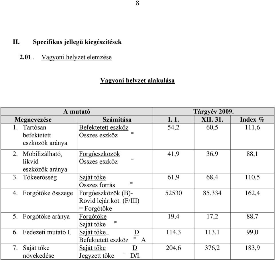 Tőkeerősség Saját tőke = Összes forrás 4. Forgótőke összege Forgóeszközök (B)- Rövid lejár.köt. (F/III) = Forgótőke 5. Forgótőke aránya Forgótőke Saját tőke = 6.