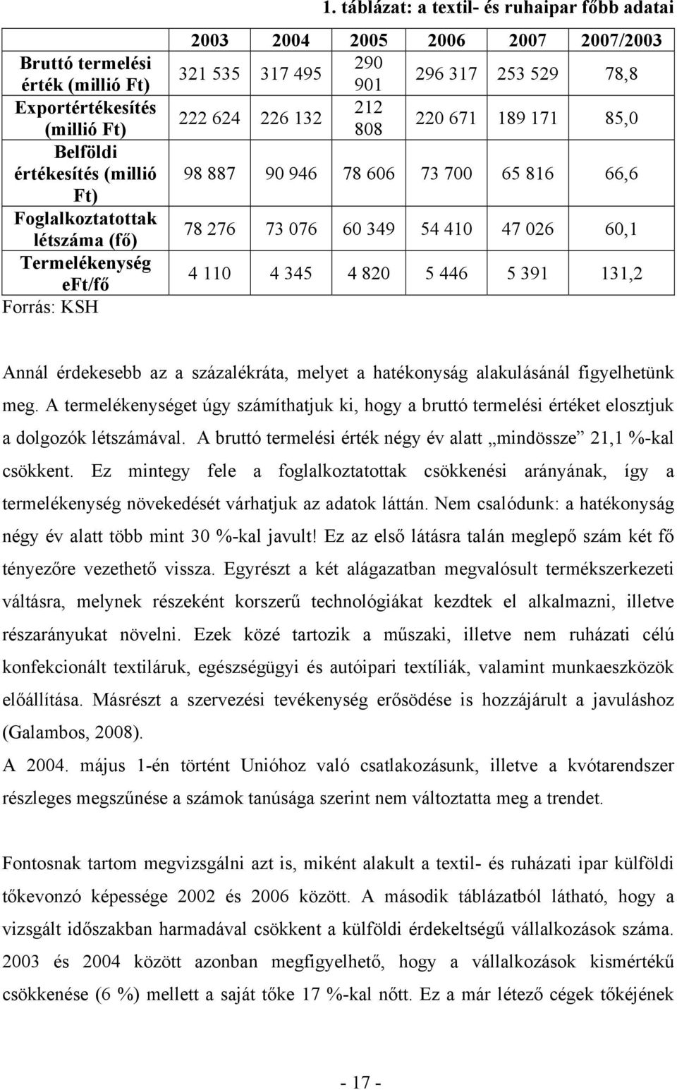 816 66,6 78 276 73 076 60 349 54 410 47 026 60,1 4 110 4 345 4 820 5 446 5 391 131,2 Annál érdekesebb az a százalékráta, melyet a hatékonyság alakulásánál figyelhetünk meg.