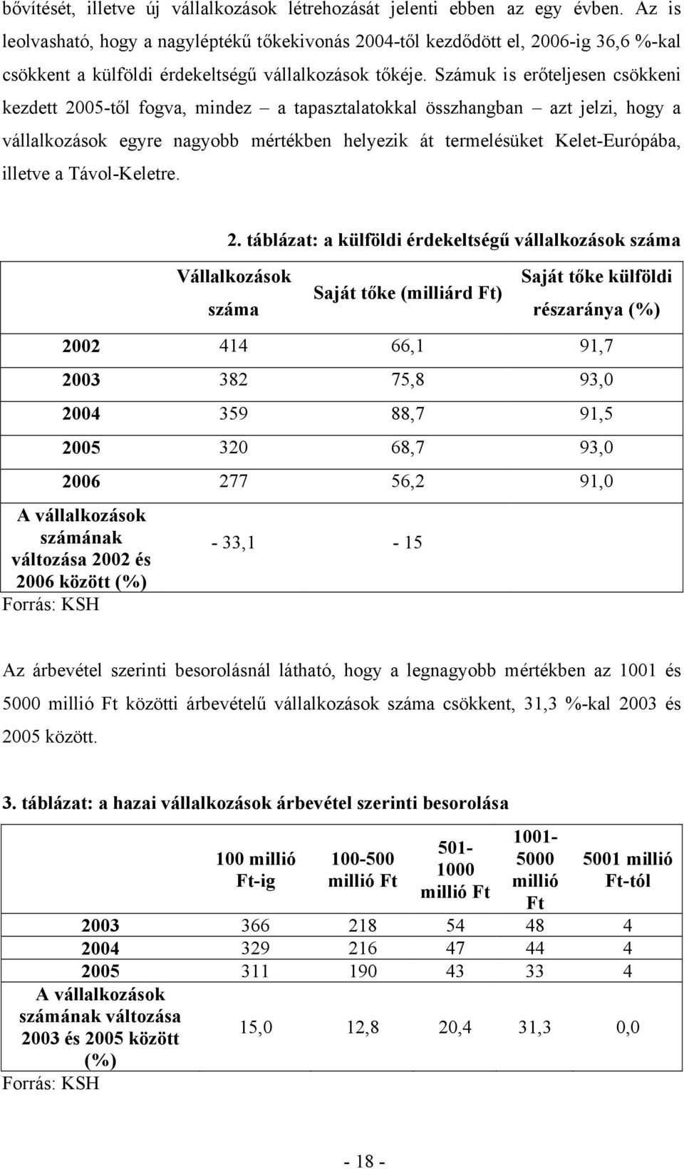 Számuk is erőteljesen csökkeni kezdett 2005-től fogva, mindez a tapasztalatokkal összhangban azt jelzi, hogy a vállalkozások egyre nagyobb mértékben helyezik át termelésüket Kelet-Európába, illetve a