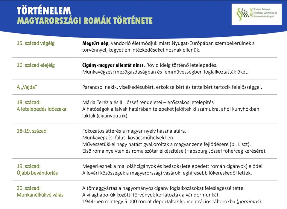 század: A letelepedés időszaka Parancsol nekik, viselkedésükért, erkölcseikért és tetteikért tartozik felelősséggel. Mária Terézia és II.