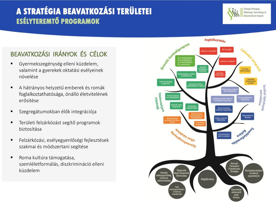 életvitelének erősítése Szegregátumokban élők integrációja Területi felzárkózást segítő programok biztosítása Felzárkózási,