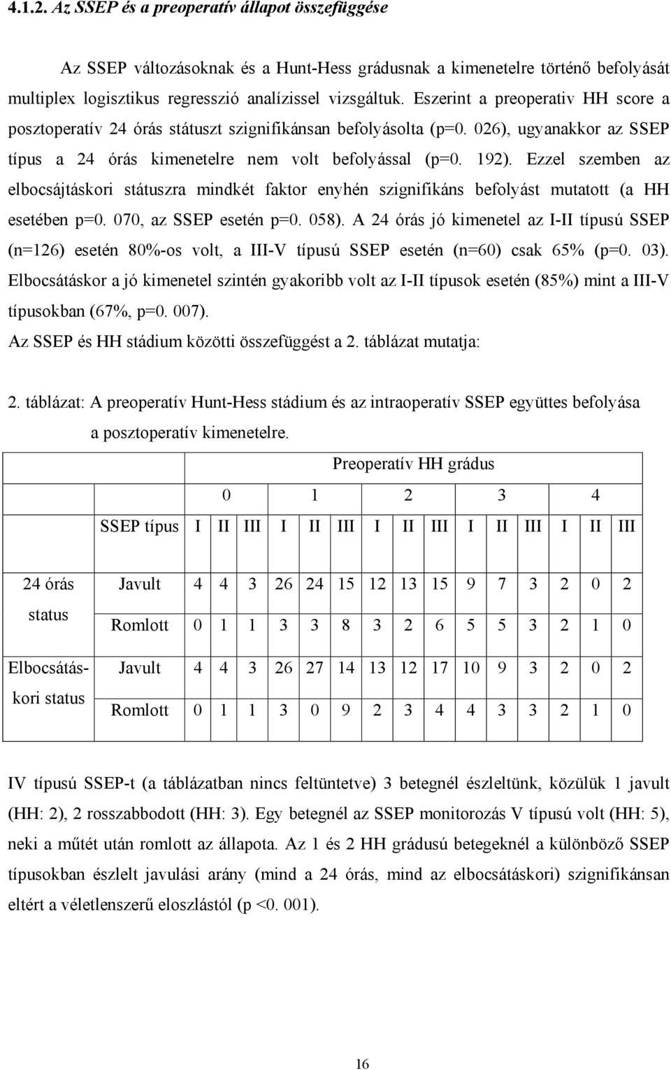 Ezzel szemben az elbocsájtáskori státuszra mindkét faktor enyhén szignifikáns befolyást mutatott (a HH esetében p=0. 070, az SSEP esetén p=0. 058).