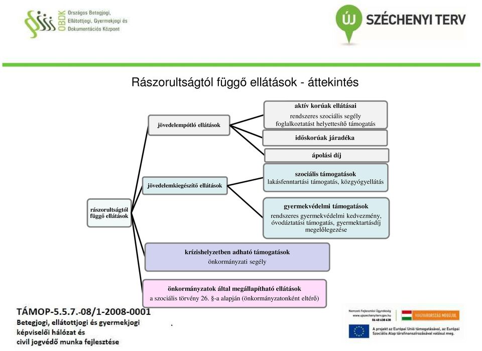 rászorultságtól függő ellátások gyermekvédelmi támogatások rendszeres gyermekvédelmi kedvezmény, óvodáztatási támogatás, gyermektartásdíj