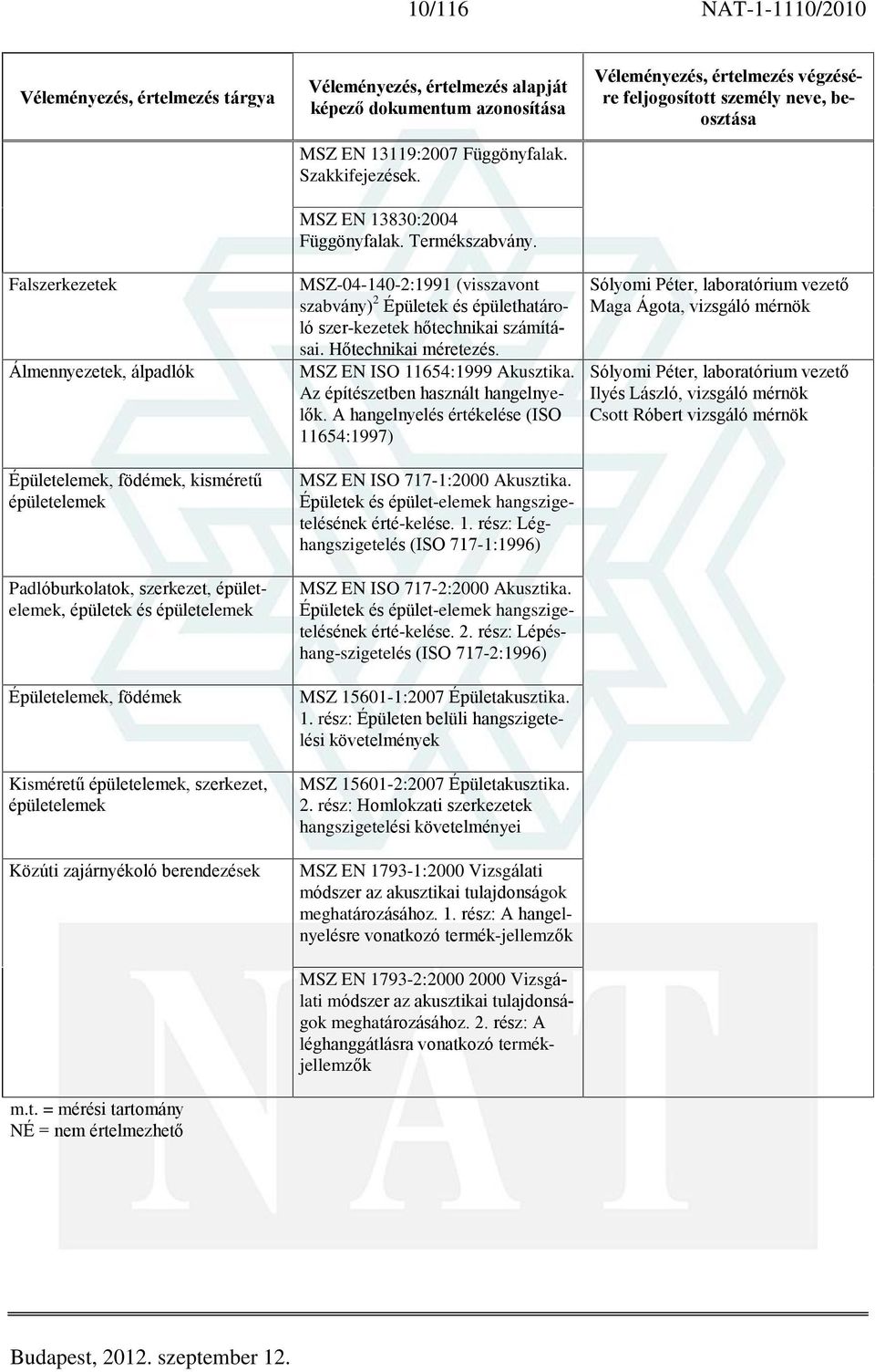 Szakkifejezések. MSZ EN 13830:2004 Függönyfalak. Termékszabvány. MSZ-04-140-2:1991 (visszavont szabvány) 2 Épületek és épülethatároló szer-kezetek hõtechnikai számításai. Hõtechnikai méretezés.