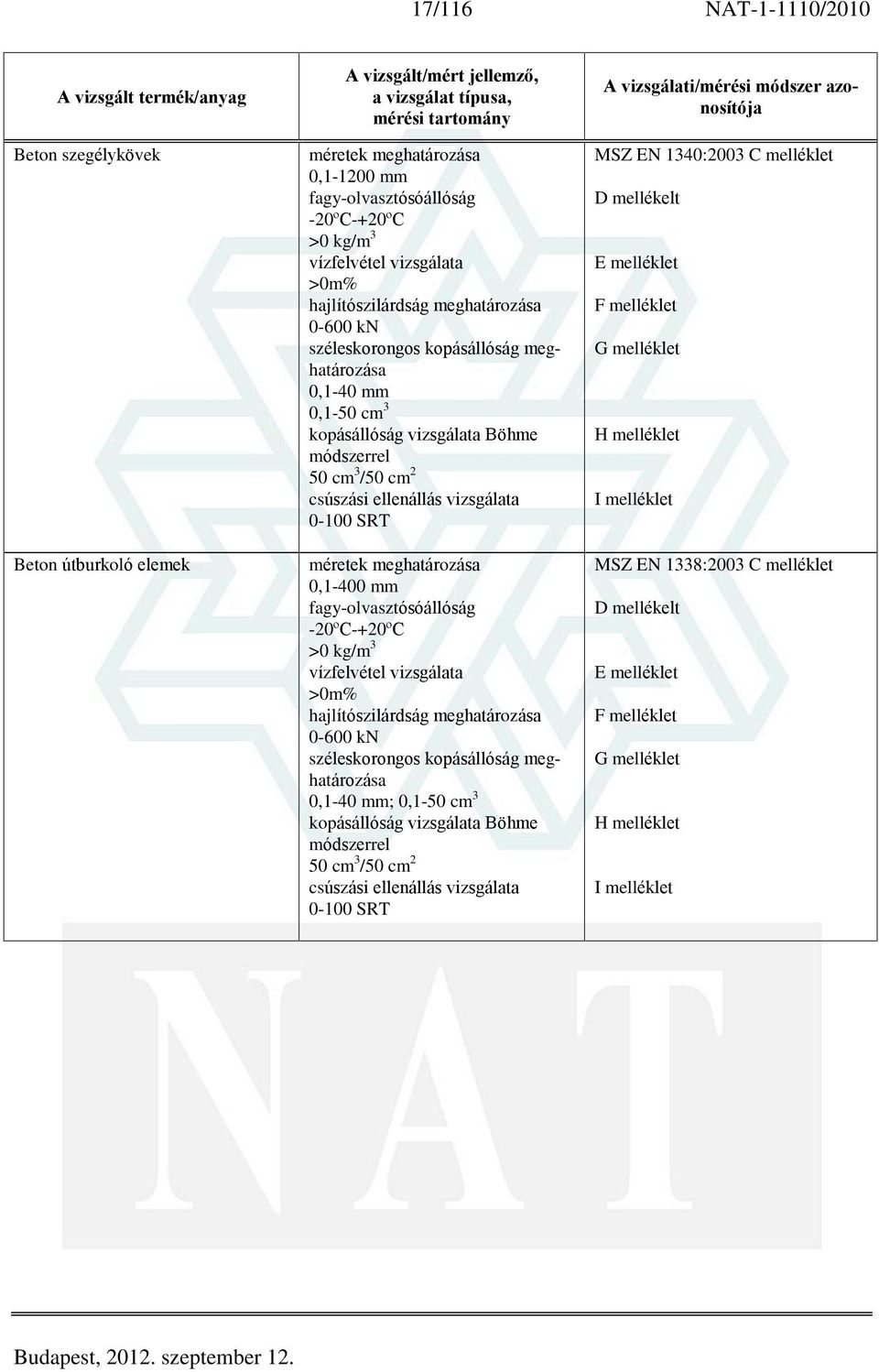 meghatározása 0,1-400 mm fagy-olvasztósóállóság -20ºC-+20ºC >0 kg/m 3 vízfelvétel vizsgálata >0m% hajlítószilárdság meghatározása 0-600 kn széleskorongos kopásállóság meghatározása 0,1-40 mm; 0,1-50