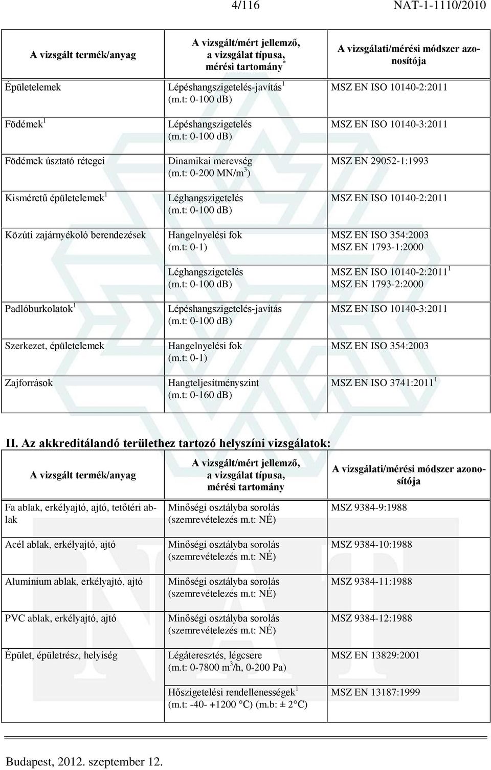 Lépéshangszigetelés (m.t: 0-100 db) Dinamikai merevség (m.t: 0-200 MN/m 3 ) Léghangszigetelés (m.t: 0-100 db) Hangelnyelési fok (m.t: 0-1) Léghangszigetelés (m.