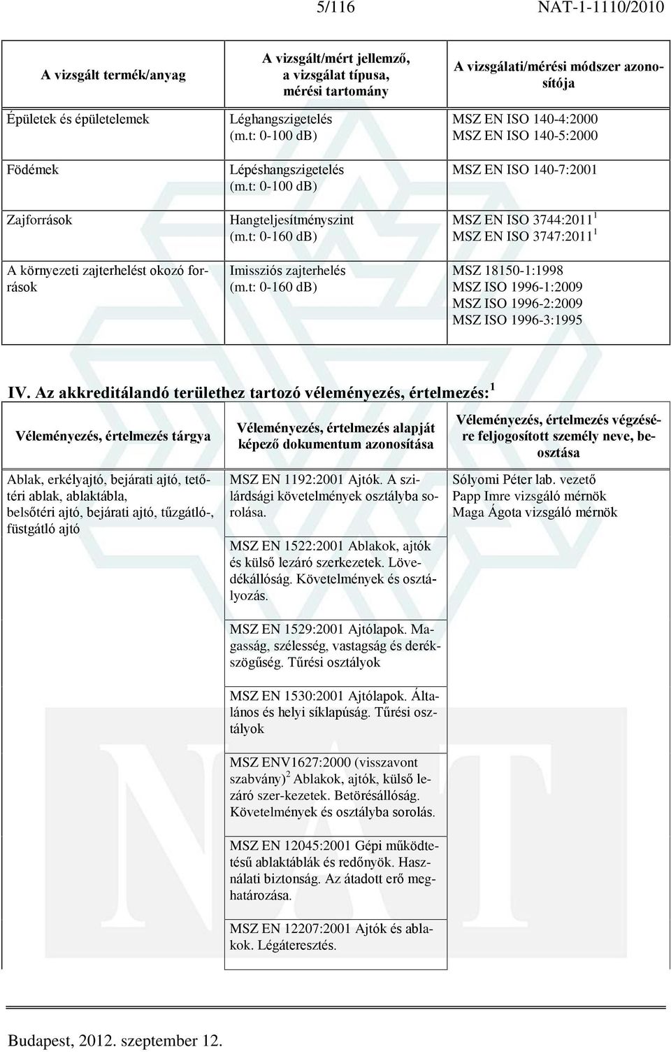 t: 0-160 db) MSZ EN ISO 140-4:2000 MSZ EN ISO 140-5:2000 MSZ EN ISO 140-7:2001 MSZ EN ISO 3744:2011 1 MSZ EN ISO 3747:2011 1 MSZ 18150-1:1998 MSZ ISO 1996-1:2009 MSZ ISO 1996-2:2009 MSZ ISO