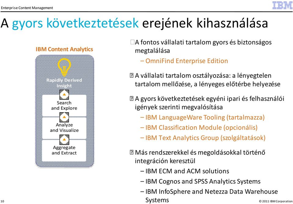 következtetések egyéni ipari és felhasználói igények szerinti megvalósítása IBM LanguageWare Tooling (tartalmazza) IBM Classification Module (opcionális) IBM Text Analytics Group