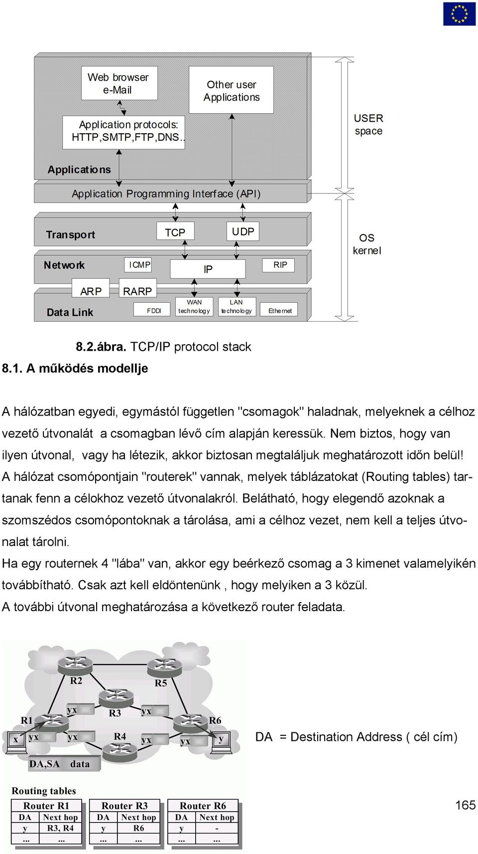 A hálózat csomópontjain "routerek" vannak, melyek táblázatokat (Routing tables) tartanak fenn a célokhoz vezető útvonalakról.