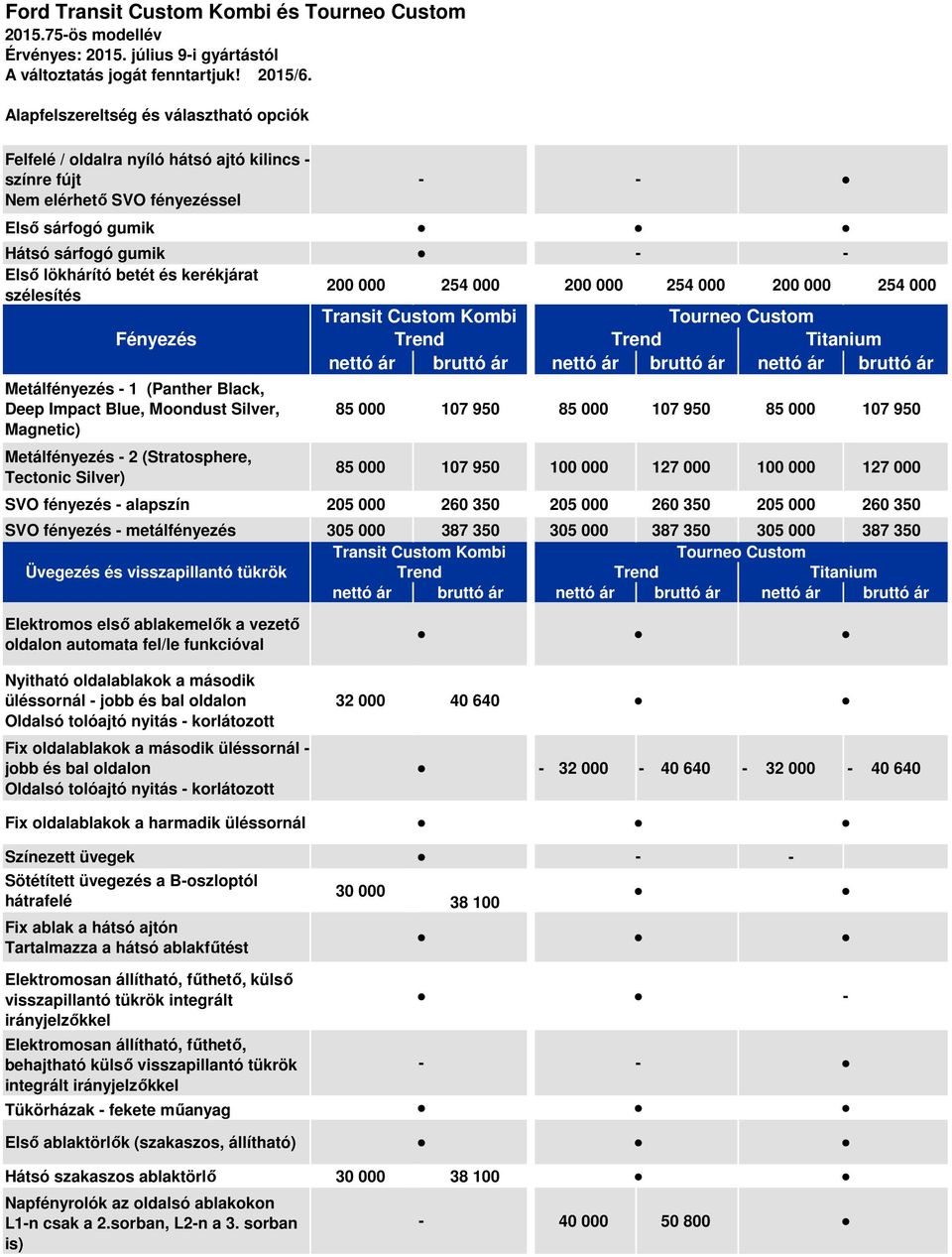 Metálfényezés 1 (Panther Black, Deep Impact Blue, Moondust Silver, Magnetic) Metálfényezés 2 (Stratosphere, Tectonic Silver) 200 000 254 000 200 000 254 000 200 000 254 000 85 000 107 950 85 000 107