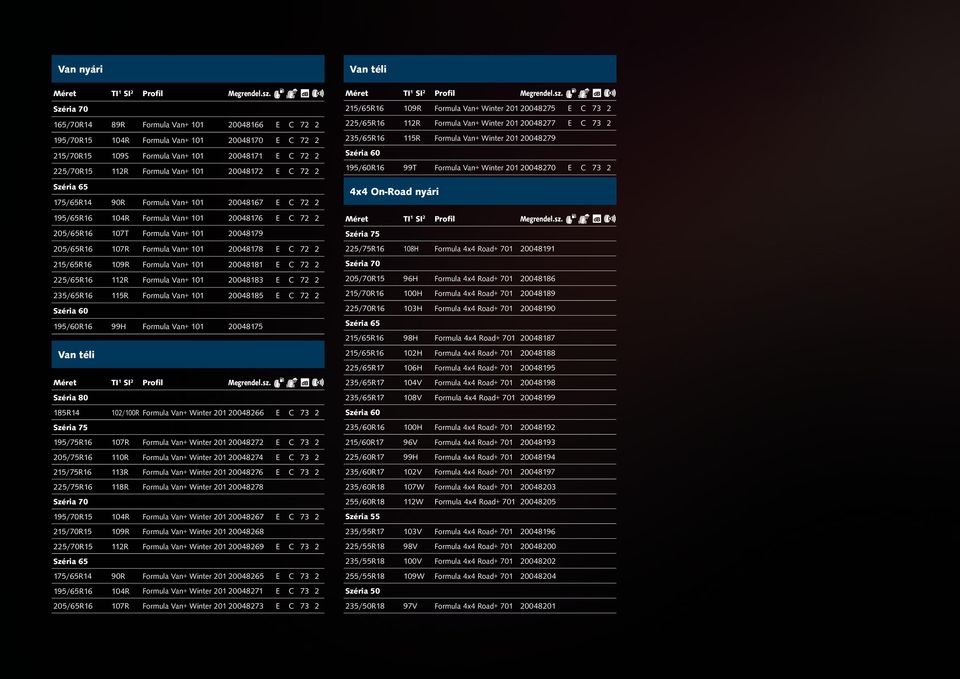 101 20048178 E C 72 2 215/65R16 109R Formula Van+ 101 20048181 E C 72 2 225/65R16 112R Formula Van+ 101 20048183 E C 72 2 235/65R16 115R Formula Van+ 101 20048185 E C 72 2 Széria 60 195/60R16 99H