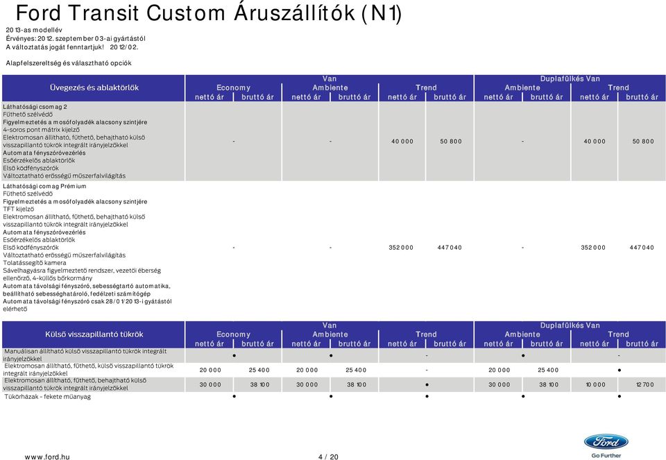 000 50 800 Láthatósági comag Prémium Figyelmeztetés a mosófolyadék alacsony szintjére Automata fényszóróvezérlés 352 000 447 040 352 000 447 040 Automata