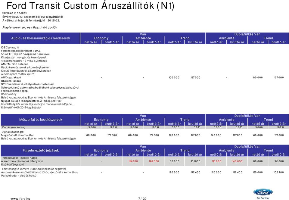 vészhelyzeti asszisztenssel Sebességtartó automatika beállítható sebességszabályozóval Fedélzeti számítógép 100 000 127 000 100 000 127 000 NyugatEurópa térképszoftver.