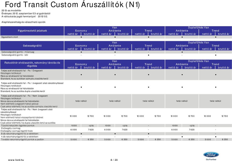 Standard, ha az autóban szimpla utasülés kerül Teljes acél elválasztó fal Fix / üvegezett alsó rakodónyilással Rács az elválasztó fal hátoldalán Standard, ha az autóba dupla utasülés kerül