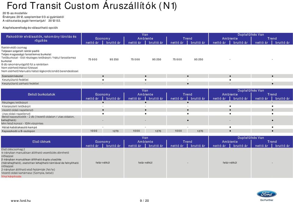 farostlemez burkolat burkolat 75 000 95 250 75 000 95 250 75 000 95 250 Szerszámkészlet Duplafülkés behajtható) Hátsó kabátakasztó kampó