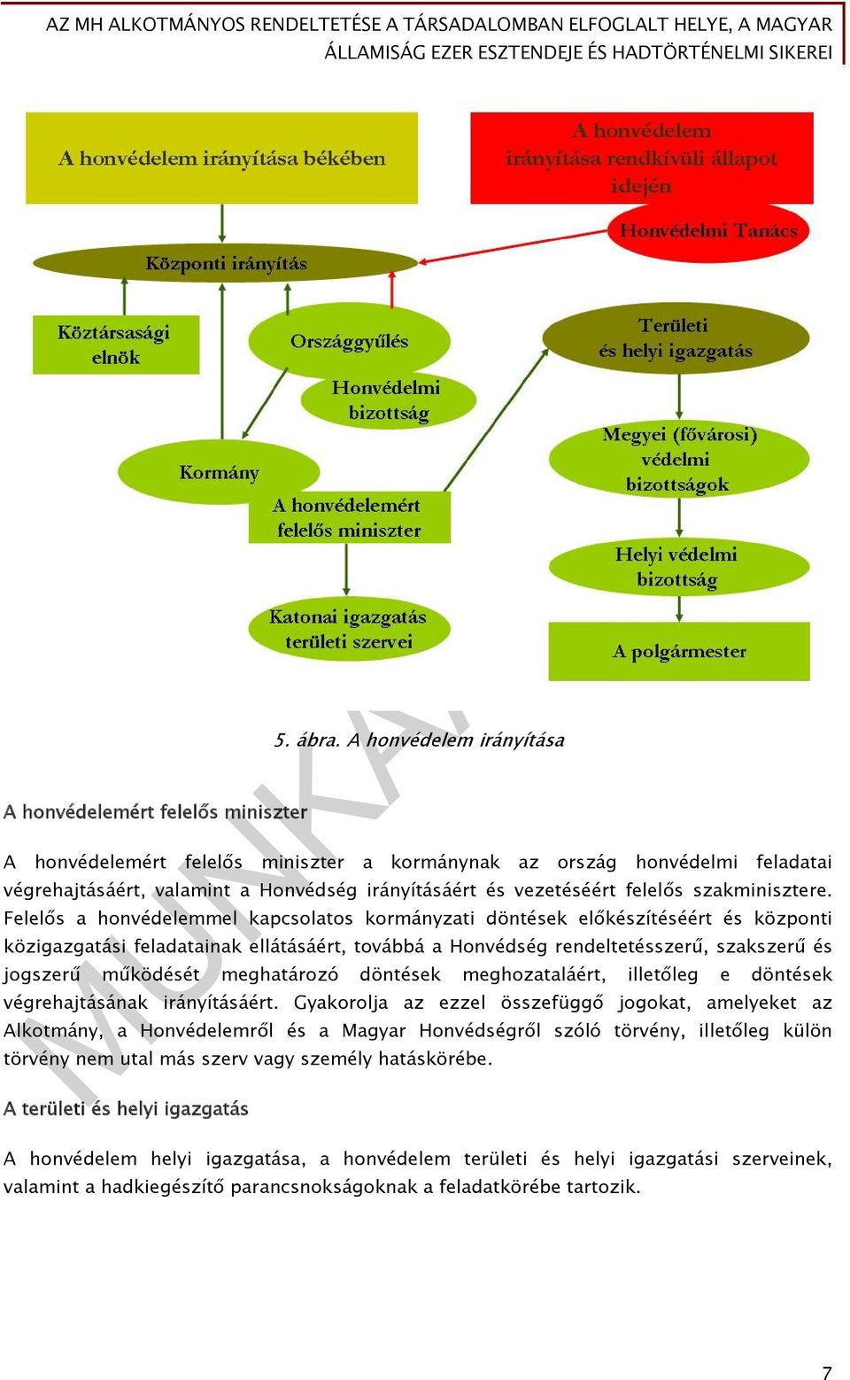 Felelős a honvédelemmel kapcsolatos kormányzati döntések előkészítéséért és központi közigazgatási feladatainak ellátásáért, továbbá a Honvédség rendeltetésszerű, szakszerű és jogszerű működését