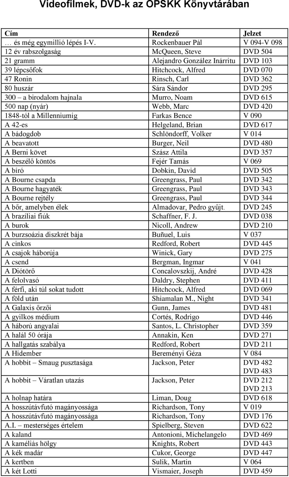 Sándor DVD 295 300 a birodalom hajnala Murro, Noam DVD 615 500 nap (nyár) Webb, Marc DVD 420 1848-tól a Millenniumig Farkas Bence V 090 A 42-es Helgeland, Brian DVD 617 A bádogdob Schlöndorff, Volker