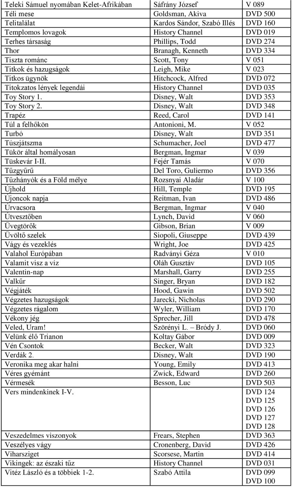 Channel DVD 035 Toy Story 1. Disney, Walt DVD 353 Toy Story 2. Disney, Walt DVD 348 Trapéz Reed, Carol DVD 141 Túl a felhőkön Antonioni, M.