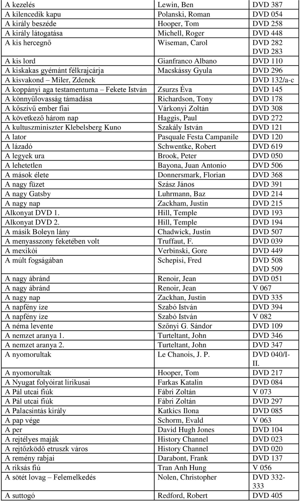 könnyűlovasság támadása Richardson, Tony DVD 178 A kőszívű ember fiai Várkonyi Zoltán DVD 308 A következő három nap Haggis, Paul DVD 272 A kultuszminiszter Klebelsberg Kuno Szakály István DVD 121 A