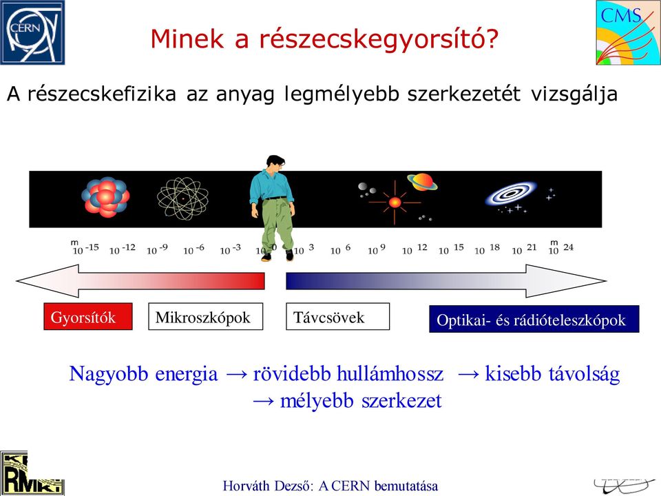 vizsgálja Gyorsítók Mikroszkópok Távcsövek Optikai- és