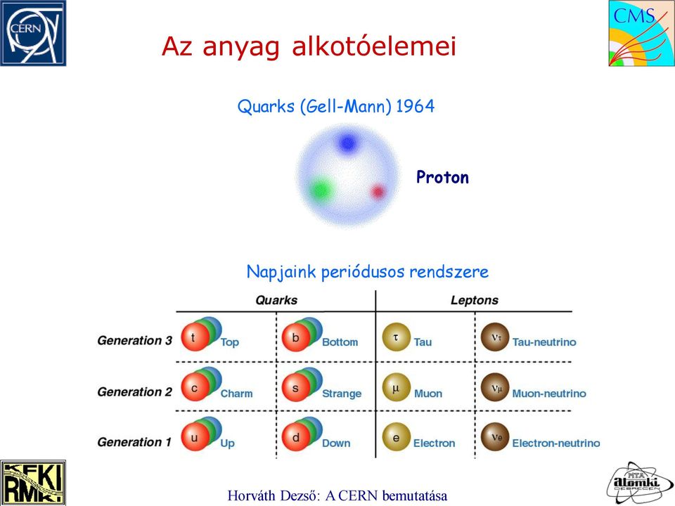 (Gell-Mann) 1964