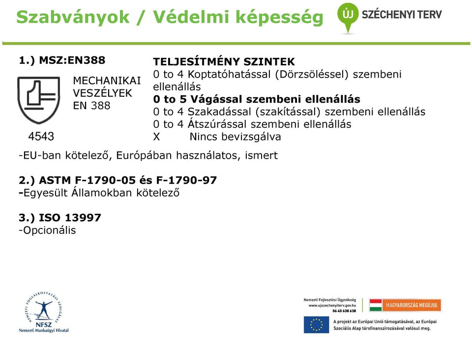 ) ISO 13997 -Opcionális MECHANIKAI VESZÉLYEK EN 388 TELJESÍTMÉNY SZINTEK 0 to 4 Koptatóhatással