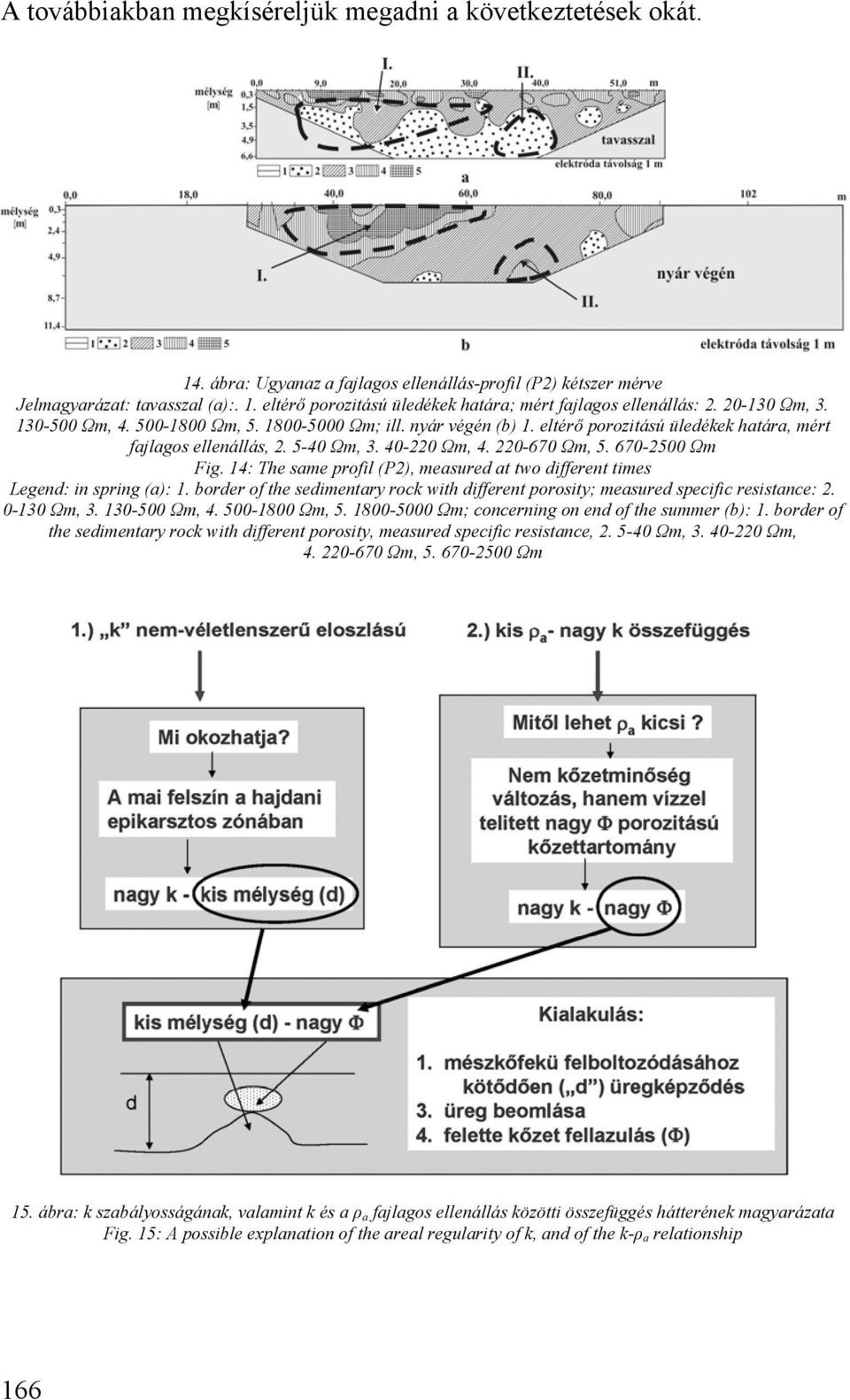670-2500 Ωm Fig. 14: The same profil (P2), measured at two different times Legend: in spring (a): 1. border of the sedimentary rock with different porosity; measured specific resistance: 2.