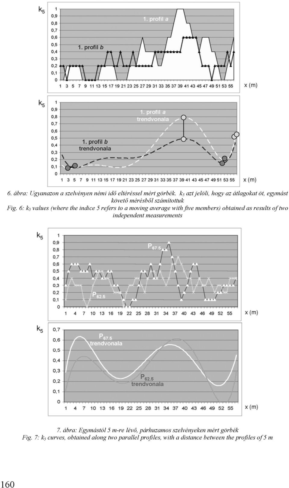6: k 5 values (where the indice 5 refers to a moving average with five members) obtained as results of two