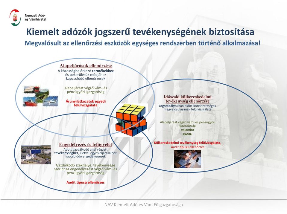 Időszaki külkereskedelmi tevékenység ellenőrzése Jogszabályokban előírt kötelezettségek megvalósulásának felülvizsgálata Alapeljárást végző vám- és pénzügyőri igazgatóság, valamint KAVIG Engedélyezés