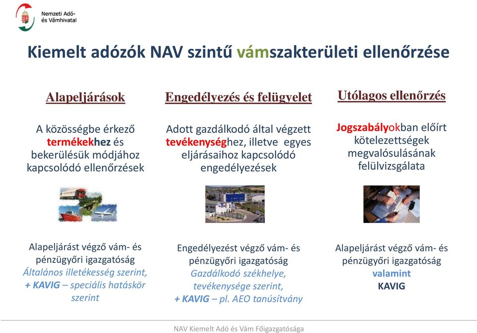 kötelezettségek megvalósulásának felülvizsgálata Alapeljárást végző vám-és pénzügyőri igazgatóság Általános illetékesség szerint, + KAVIG speciális hatáskör szerint