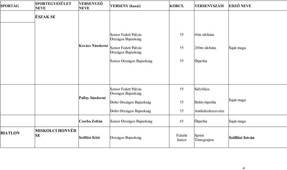 200m síkfutás Saját maga Senior Ötpróba Pallay Sándorné Senior Fedett Pályás Dobó Súlylökés