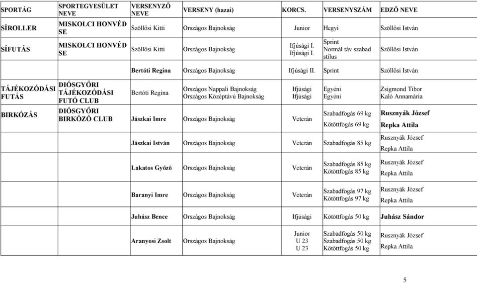 Sprint Szöllősi István TÁJÉKOZÓDÁSI FUTÁS BIRKÓZÁS DIÓSGYŐRI TÁJÉKOZÓDÁSI FUTÓ CLUB Bertóti Regina Országos Nappali Országos Középtávú DIÓSGYŐRI BIRKÓZÓ CLUB Jászkai Imre Veterán Egyéni