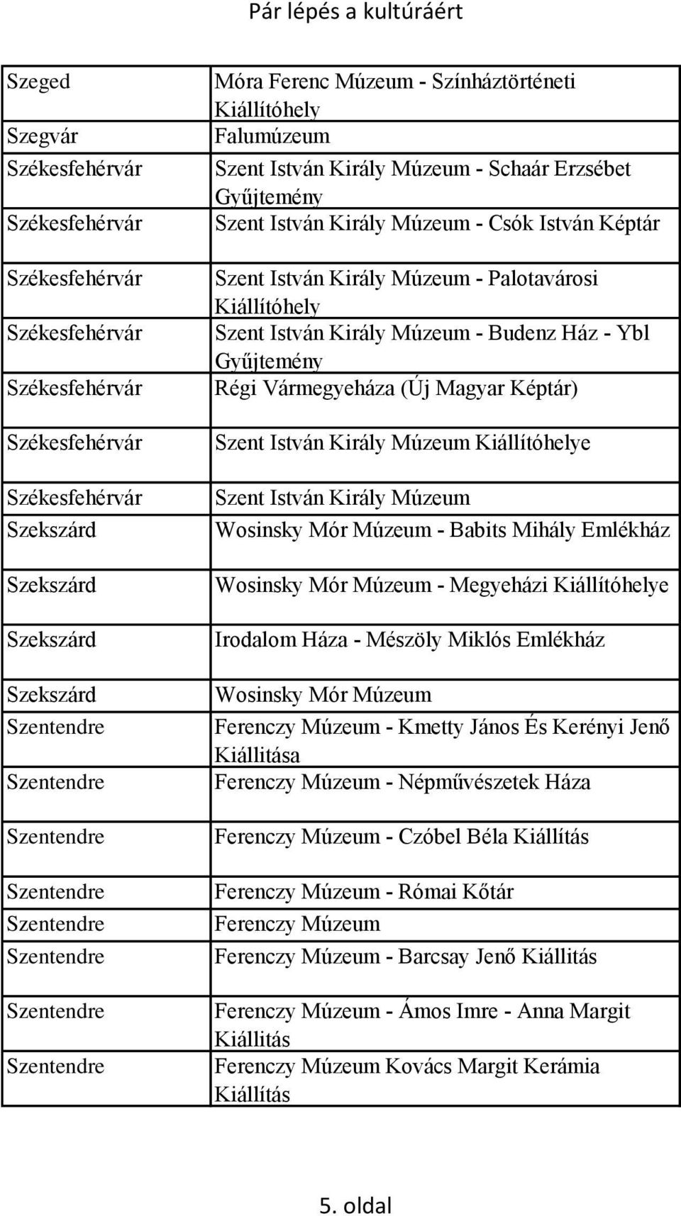 Emlékház Wosinsky Mór Múzeum - Megyeházi e Irodalom Háza - Mészöly Miklós Emlékház Wosinsky Mór Múzeum Ferenczy Múzeum - Kmetty János És Kerényi Jenő Kiállitása Ferenczy Múzeum - Népművészetek Háza