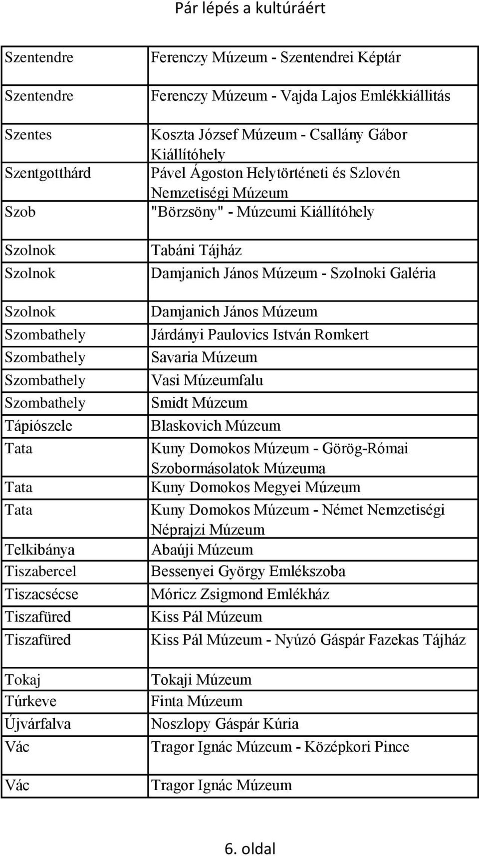 - Szolnoki Galéria Damjanich János Múzeum Járdányi Paulovics István Romkert Savaria Múzeum Vasi Múzeumfalu Smidt Múzeum Blaskovich Múzeum Kuny Domokos Múzeum - Görög-Római Szobormásolatok Múzeuma