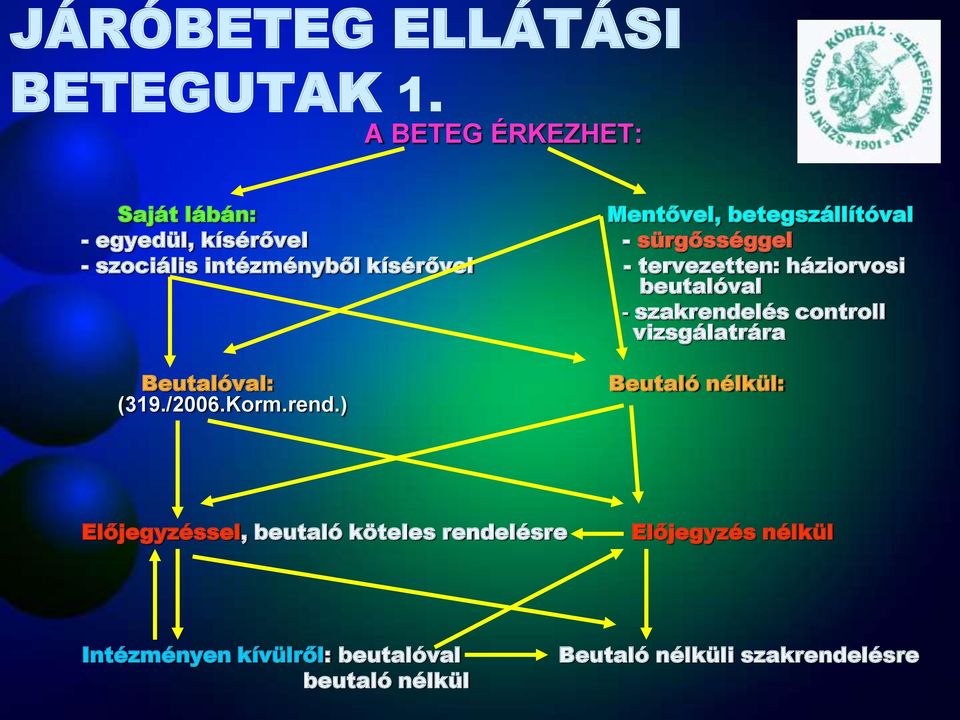 intézményből kísérővel - tervezetten: háziorvosi beutalóval - szakrendelés controll vizsgálatrára